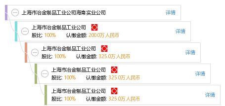 上海市冶金制品工業(yè)公司海南實(shí)業(yè)公司