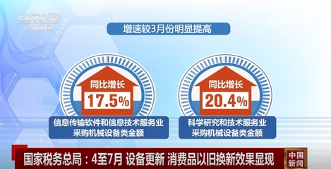 數(shù)據(jù)見證設(shè)備更新、以舊換新效果顯現(xiàn)，高質(zhì)量發(fā)展‘進(jìn)’的勢頭更加明顯