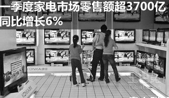 家電市場(chǎng)Q1零售額同比增長(zhǎng)6% 高端化趨勢(shì)引領(lǐng)，日用家電表現(xiàn)穩(wěn)健
